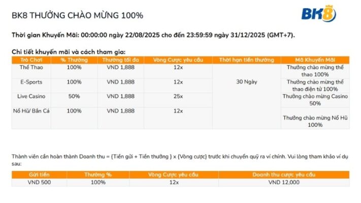Mức thưởng và chi tiết áp dụng theo từng sản phẩm